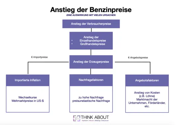 Inflation: Definition, Messung Und Auswirkungen Einfach Erklärt