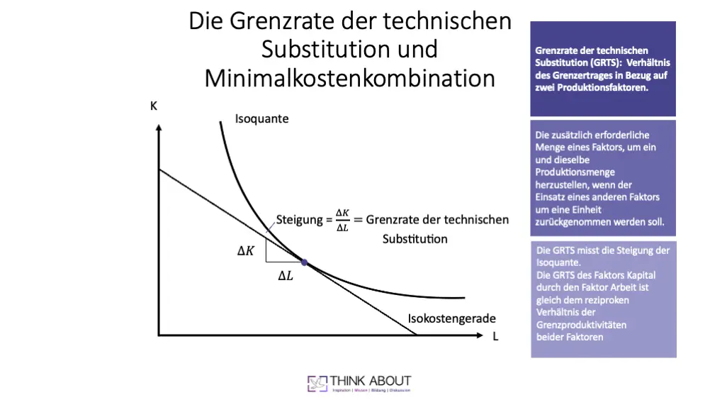 grenzrate der technischen substitution und minimalkostenkombination